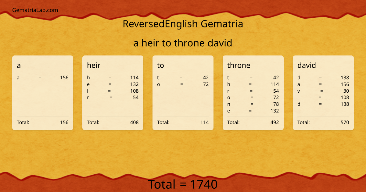 a heir to throne david in reversedEnglish Gematria